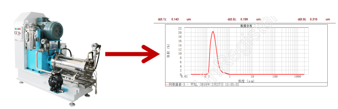 農(nóng)藥砂磨機 農(nóng)藥砂磨機