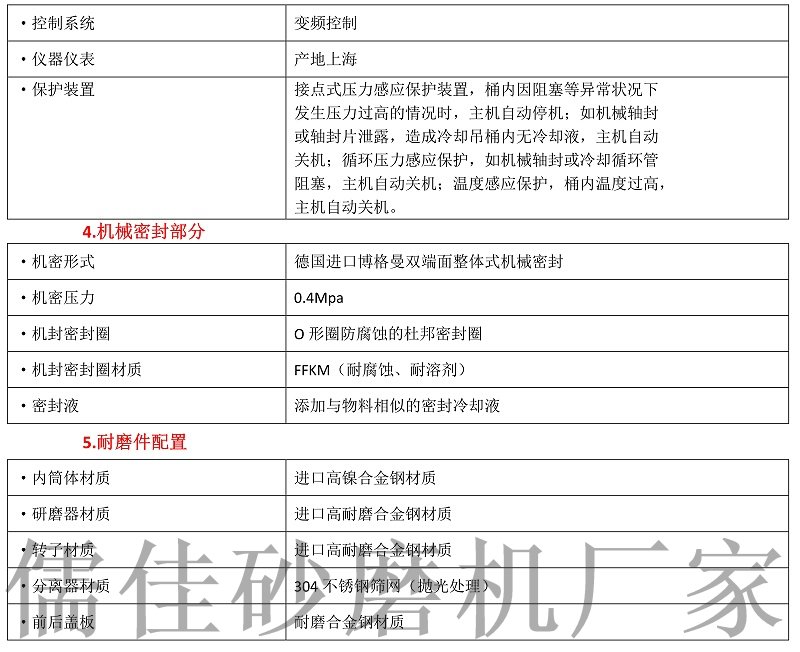 15L大流量砂磨機(jī) 15L大流量砂磨機(jī)