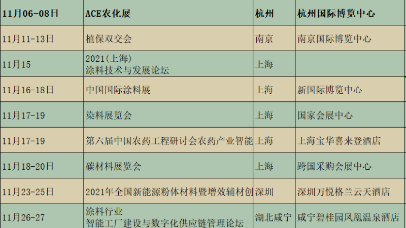 2021下半年展會 2021下半年展會
