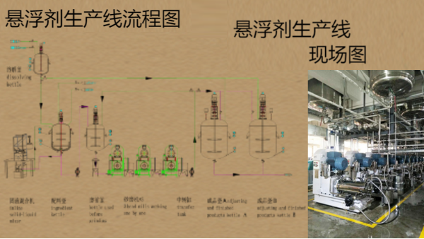 懸浮液研磨分散機(jī)設(shè)備 懸浮液研磨分散機(jī)設(shè)備